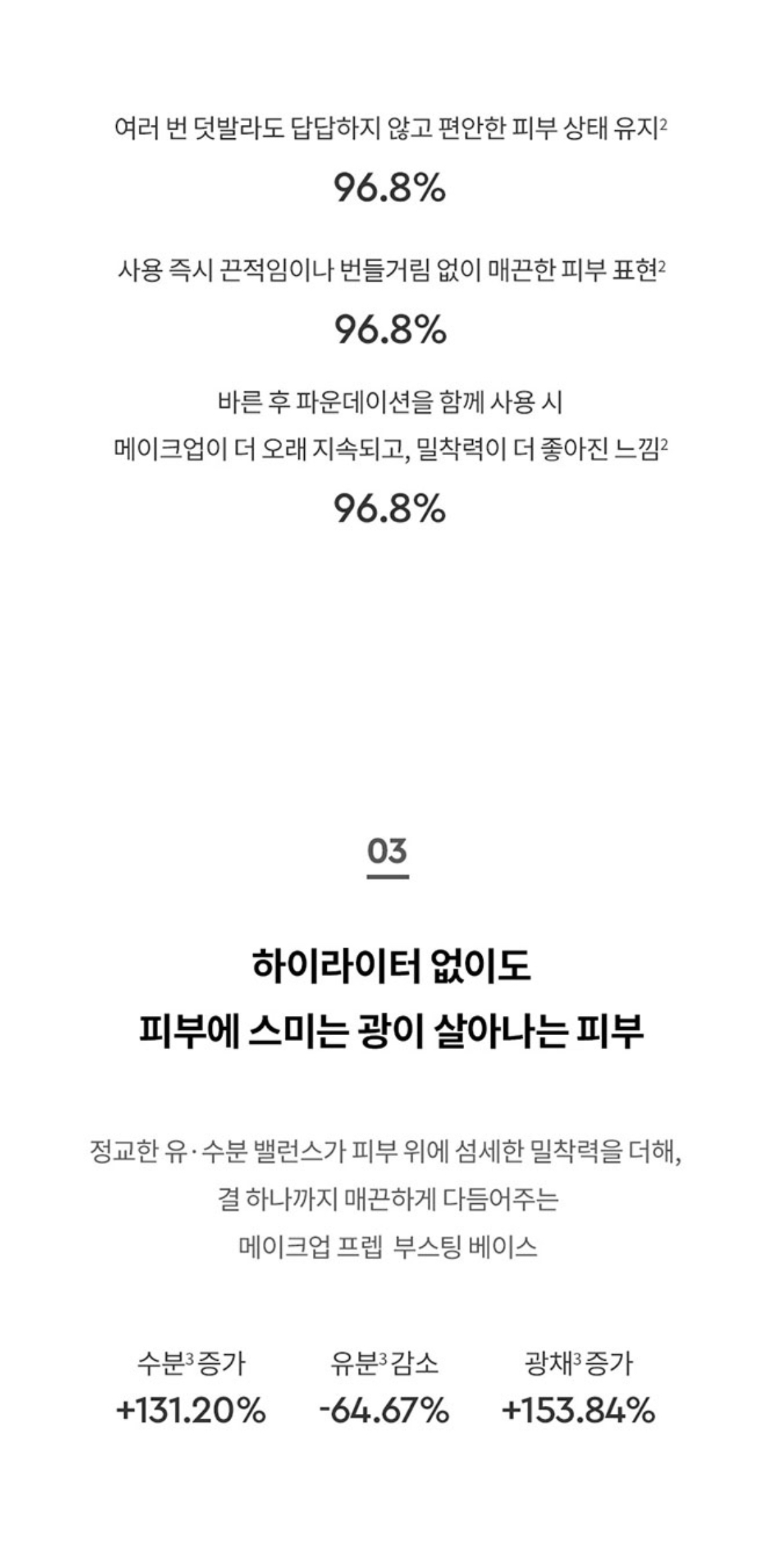 헤라 NEW 부스팅 베이스 UV 프로텍터 SPF15 상세정보 6