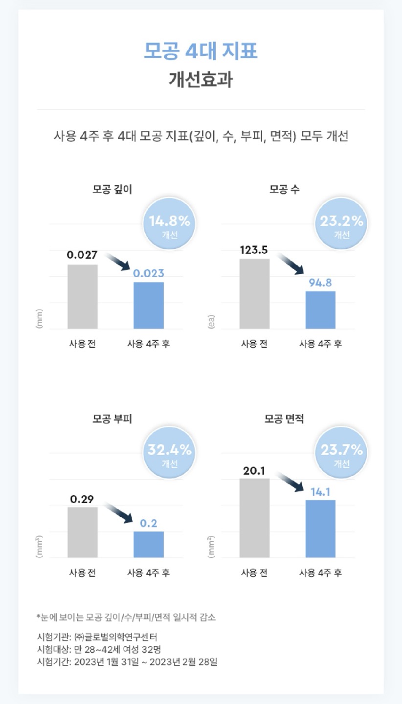 하이드로 리플렉팅 마이크로 크림 상세정보 9