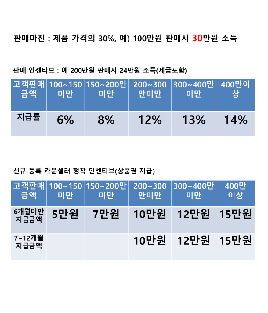 카운셀러 판매마진, 판매 인센티브, 신규 정착 인센티브 안내