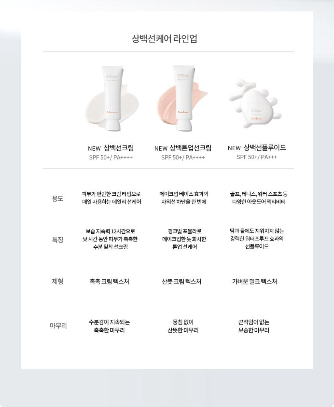 상백선플루이드 상세정보 10