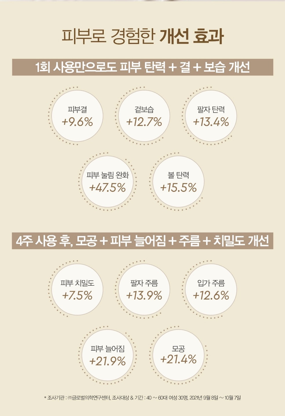 시그니아 크림 상세정보 6
