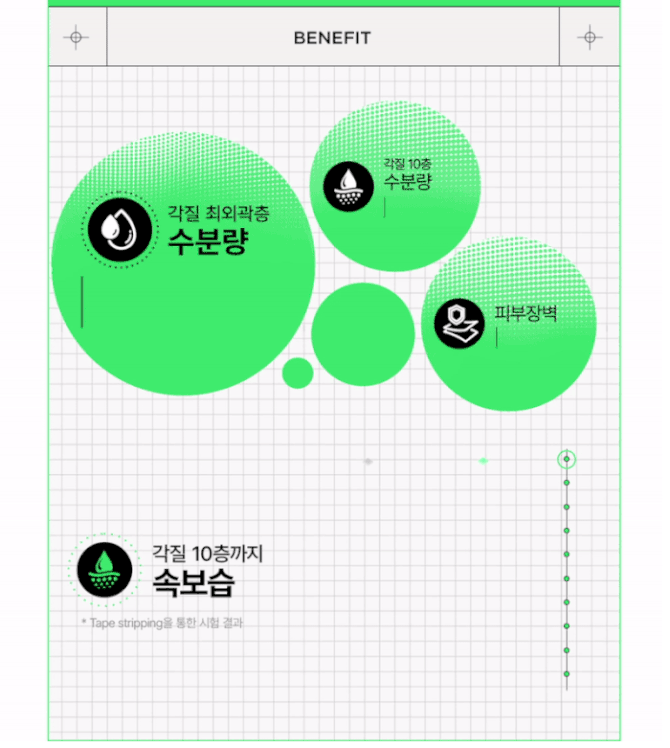 메이크온 스킨 라이트 테라피3 상세정보 18
