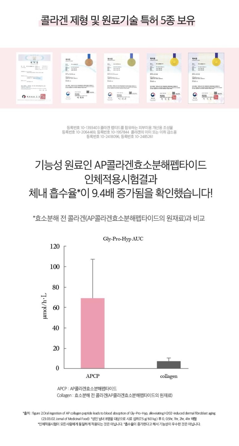 슈퍼콜라겐 골드 상세정보 16